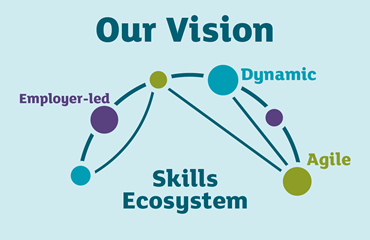 Our Vision Strategy Map