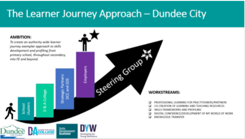 Dundee And Angus Case Study Image