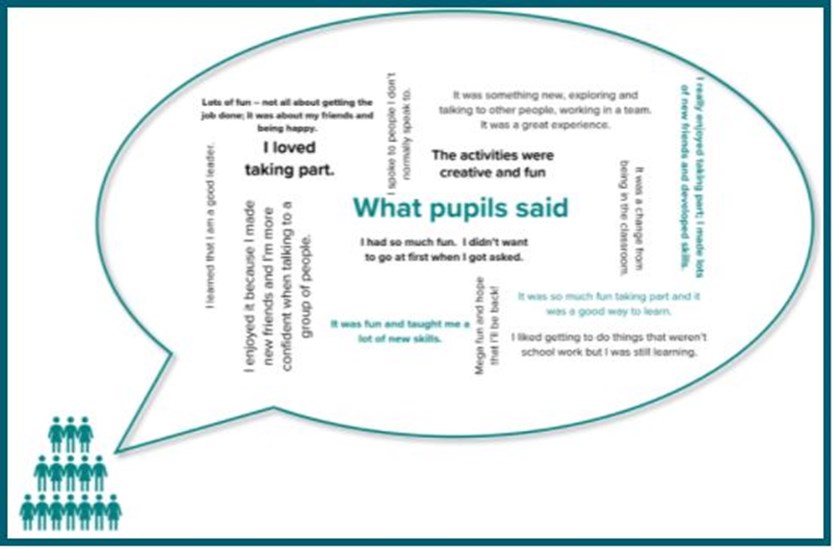 What Pupils Said