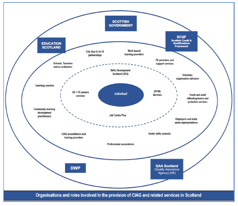 Career System In Scoland