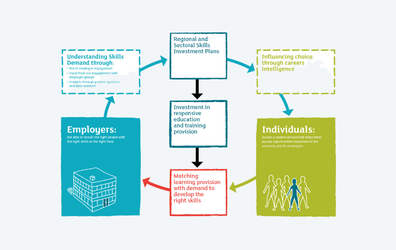 Corporate Site Migration (7)