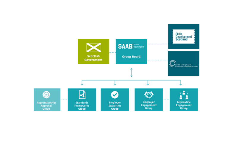 Corporate Site Migration (10)